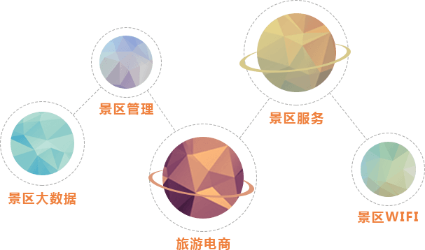 智慧旅游疑難智景區(qū)運(yùn)營商問題
